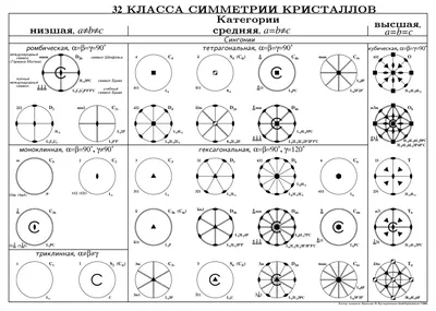 Осевая Симметрия Рисунки (53 Фото)