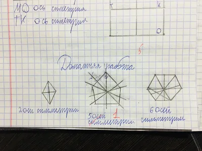 Ось симметрии в математике для 3 класса: объяснение и примеры