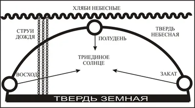 Наклейка на авто Черное солнце Аненербе символ у славян вектор - купить по  выгодным ценам в интернет-магазине OZON (714434979)