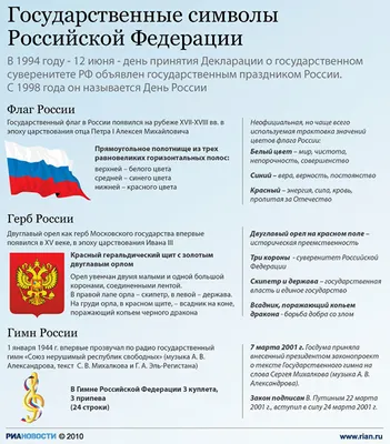 КОГОБУ ЦДОД - Государственная символика России