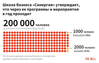 синергия иллюстрация вектора. иллюстрации насчитывающей вектор - 51203712