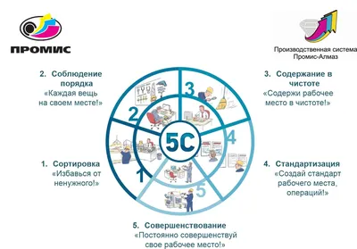 Информация о компании «Периметральные ограждения»