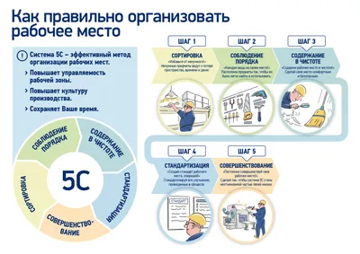 Система 5S: упрощение рабочей инфраструктуры