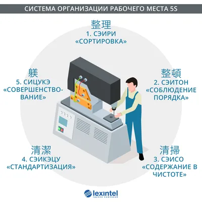 Организация рабочего пространства по системе 5S»