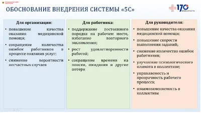 Система 5S на практике - презентация онлайн