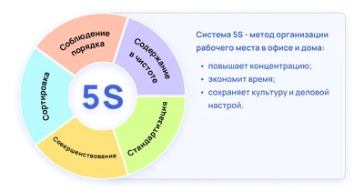 Что такое система 5S и зачем она нужна на производстве