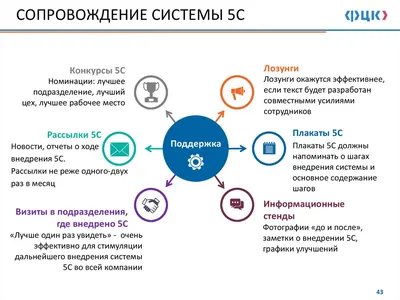 5S бережливое производство - эффективный инструмент постоянного улучшения  условий труда | ВКонтакте