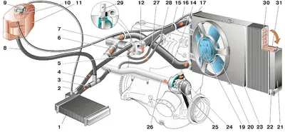 Система охлаждения ВАЗ 2110: принцип работы и замена ОЖ