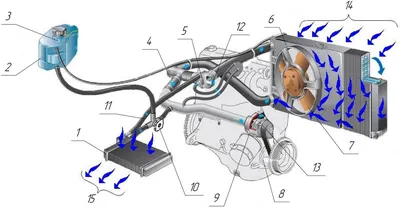 Как промыть систему охлаждения двигателя на ВАЗ-2114 — автомобильный портал