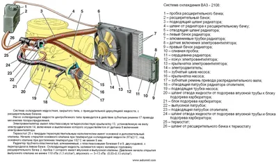 Ваз 2114 Как подключить вентилятор охлаждения - ChipTuner Forum