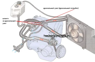 Переделка системы охлаждения ВАЗ 2114: вопросы и их решения