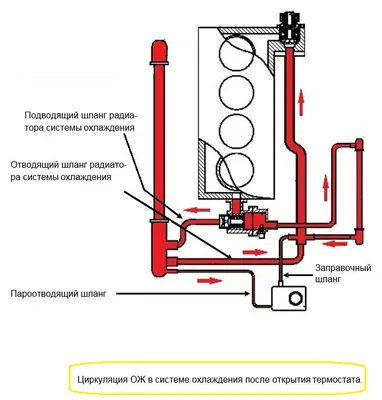 Схема подключения вентилятора радиатора ВАЗ 2114, 2113