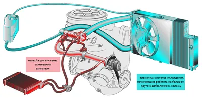 Промывка системы охлаждения: зачем, как и когда её делать :: Autonews