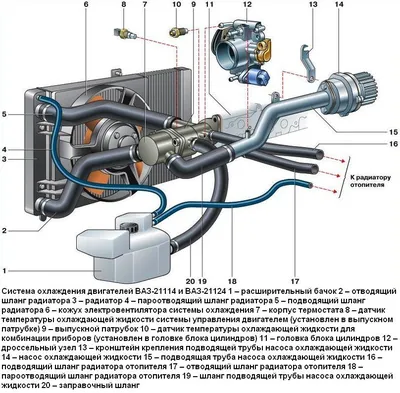 Система охлаждения двигателя ВАЗ-21124 автомобиля ВАЗ-2110