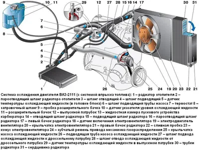 Схема управления отопителем ВАЗ-2110