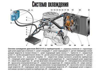 Система вентиляции и отопления ВАЗ-2110 (Чертеж № 55: список деталей,  стоимость запчастей)