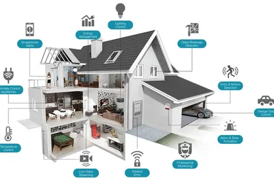 Что такое система Умный дом, из чего состоит и зачем нужен?
