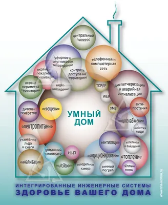 Система «Умный дом»: проектирование и монтаж