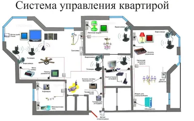 Умный дом➤ HomeSmart - Интернет магазин "умный дом"