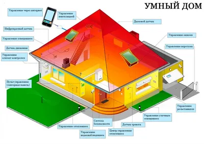 Умный дом: плюсы и минусы