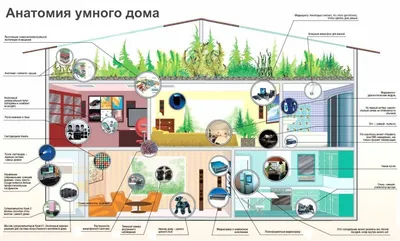 Установка системы "Умный дом" | Монтаж под ключ в Москве и МО