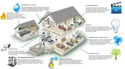 Умный дом➤ HomeSmart - Интернет магазин "умный дом"