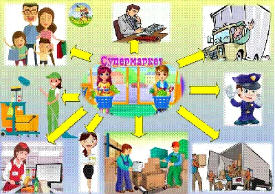 Сюжетно-ролевая игра «Магазин». Цель: Ознакомление с трудом взрослых в  продуктовом, овощном, книжном магазине, в универмаге и т.д. | КГБУ  "Советско-Гаванский реабилитационный центр для детей и подростков с  ограниченными возможностями"
