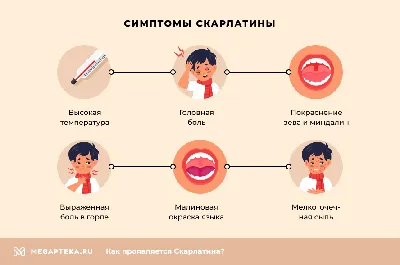 Скарлатина- лечение, симптомы, диагностика, последствия - 