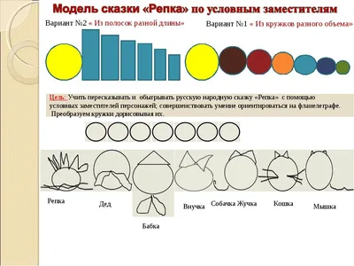 Арты персонажи сказки репка по отдельности (59 фото) » Картинки, раскраски  и трафареты для всех - 