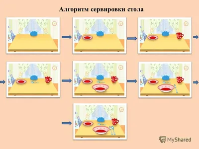 Алгоритм дежурства по столовой - online presentation