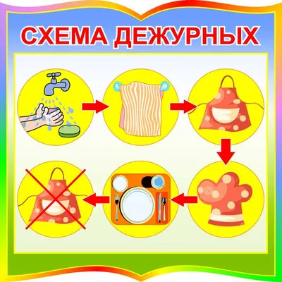 Купить Стенд Мы дежурим, Схема дежурных, Алгоритм сервировки стола в группу  Анютины глазки 390*500 мм 📄 с доставкой по Беларуси | интернет-магазин  