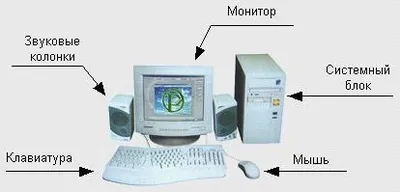 Схема компьютера - online presentation