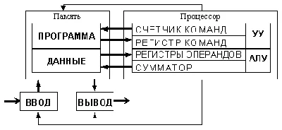 Calaméo - Устройство компьютера.