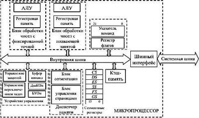 Как устроен компьютер