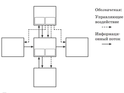 Устройство пк