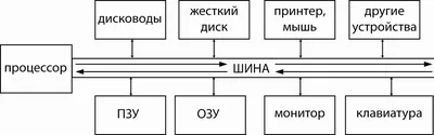 ИНФОРМАТИКА