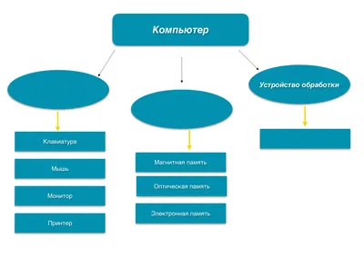 схема компьютера | PPT