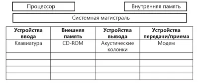 Схема роботи комп'ютера — урок. Інформатика НУШ, 4 клас.