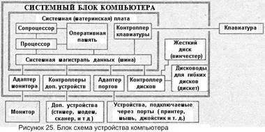 схема компьютера | PPT