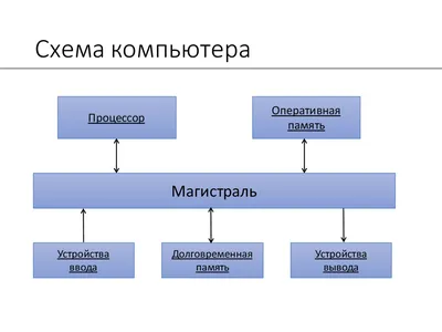 Схема компьютера картинки