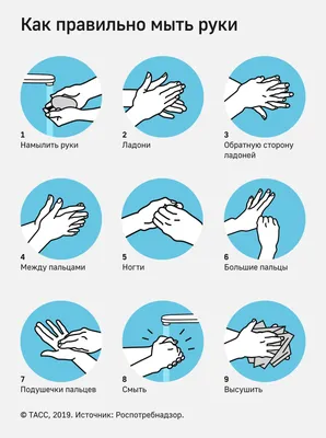 Правила чистых рук - правила здоровья - Советы для пациентов - 32-я  городская клиническая поликлиника