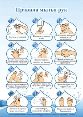 Гигиена мытье рук | Dentistry, Health, Kids
