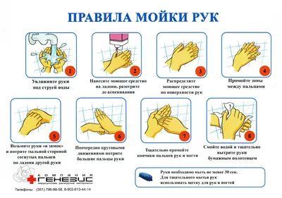 Алгоритм обучения ребёнка мытью рук