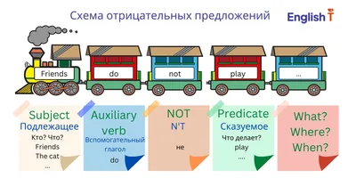 Схема  на английском картинки