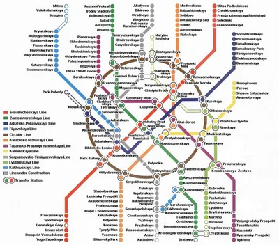 Порядок прилагательных в английском. Простая схема | Инглекс про English |  Дзен