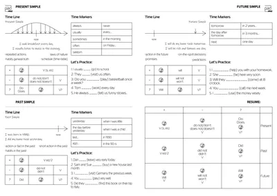 Схема времен в английском языке | Мастерская блокнотов padMe