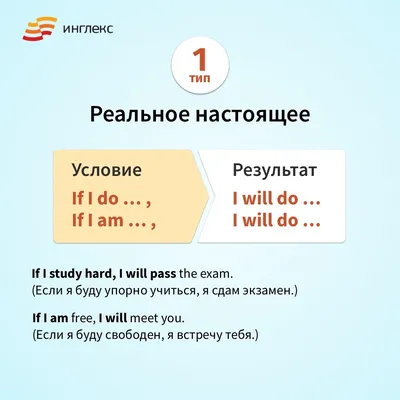 Условные предложения 1 типа в английском языке. Схема для запоминания |  Инглекс про English | Дзен