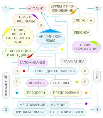 Антонимы в английском языке и суффикс -less. | Английский язык ЕГЭ и ОГЭ  Мария Матвеева. Maria2day | Дзен