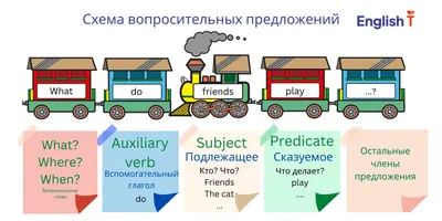 Иллюстрация 1 из 6 для Схема времен английского глагола. The English Verb  Tenses Chart, Наглядное пособие - Наталия Максименко | Лабиринт - книги.  Источник: Лабиринт