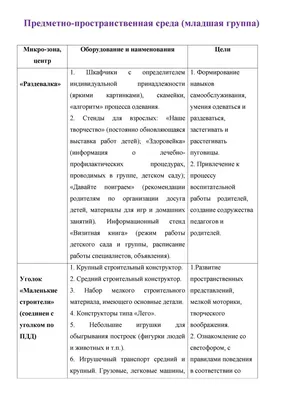 АЛГОРИТМЫ РЕЖИМНЫХ МОМЕНТОВ В ДЕТСКОМ САДУ